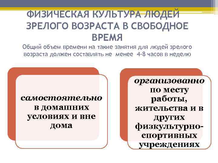 ФИЗИЧЕСКАЯ КУЛЬТУРА ЛЮДЕЙ ЗРЕЛОГО ВОЗРАСТА В СВОБОДНОЕ ВРЕМЯ Общий объем времени на такие занятия