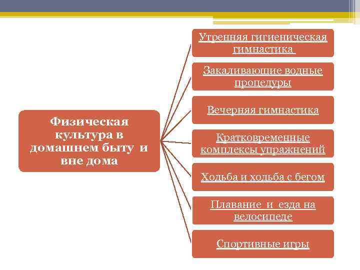 Утренняя гигиеническая гимнастика Закаливающие водные процедуры Физическая культура в домашнем быту и вне дома