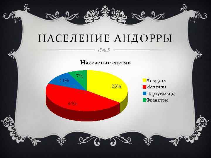 Население андорры