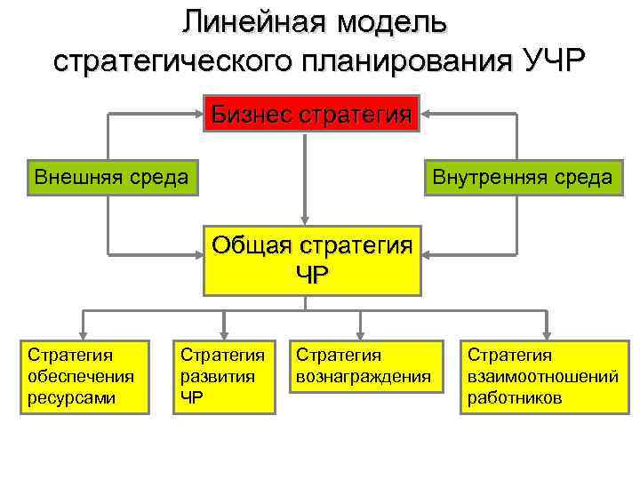 Стратегия обеспечения трудовыми ресурсами