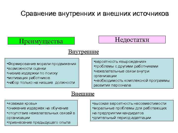 И недостатки по сравнению с