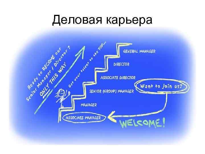 Развитие карьеры