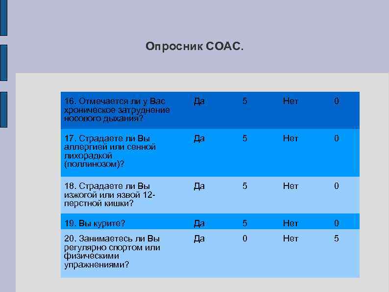 Опросник СОАС. 16. Отмечается ли у Вас хроническое затруднение носового дыхания? Да 5 Нет