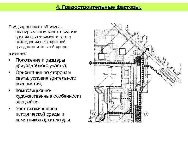 Композиционное решение проекта это