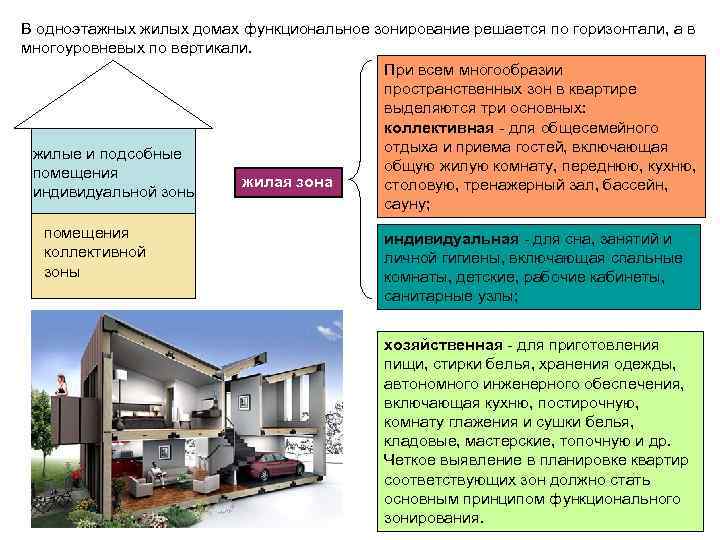 Цель дома. Цели загородного дома проект. Цель проекта дом. Строительство дома цель. Проект деревянный дом цель проекта.