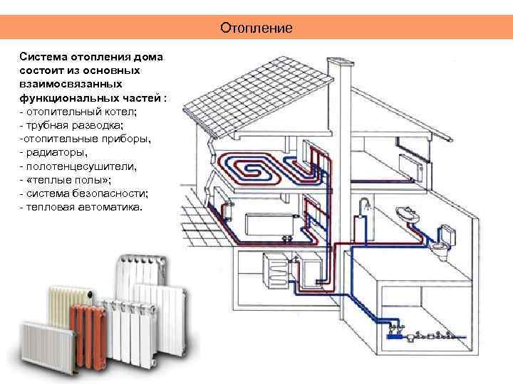 Отопление Система отопления дома состоит из основных взаимосвязанных функциональных частей : отопительный котел; трубная