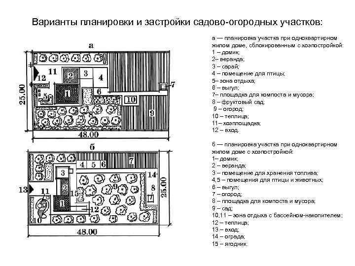 Варианты планировки и застройки садово огородных участков: а — планировка участка при одноквартирном жилом