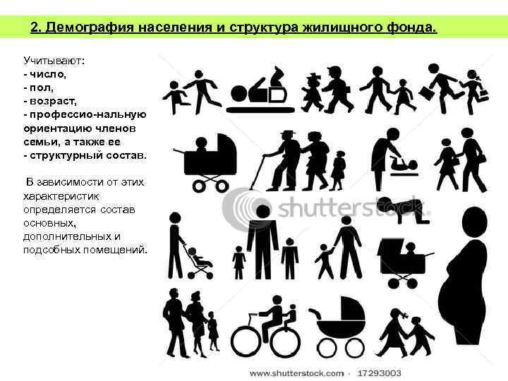 2. Демография населения и структура жилищного фонда. Учитывают: число, пол, возраст, профессио нальную ориентацию