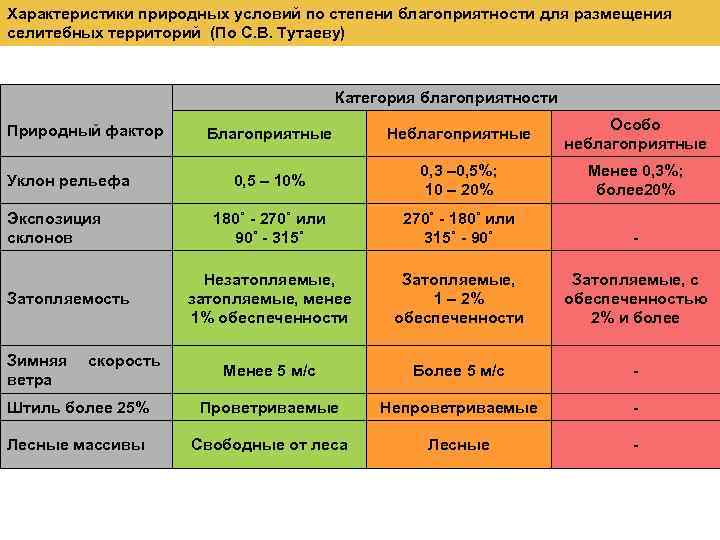 Более благоприятные