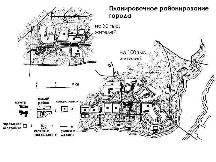 Структура города смоленска