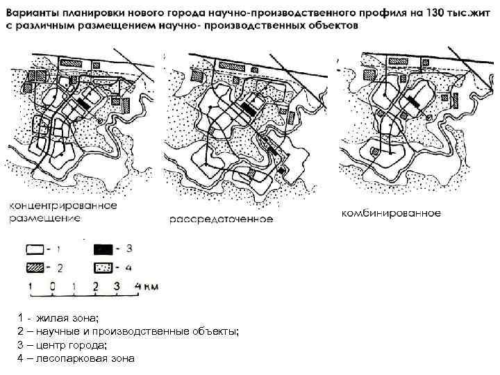 1 - жилая зона; 2 – научные и производственные объекты; 3 – центр города;