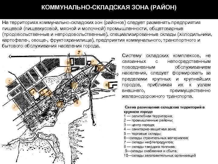 КОММУНАЛЬНО-СКЛАДСКАЯ ЗОНА (РАЙОН) На территориях коммунально-складских зон (районов) следует разменять предприятия пищевой (пищевкусовой, мясной