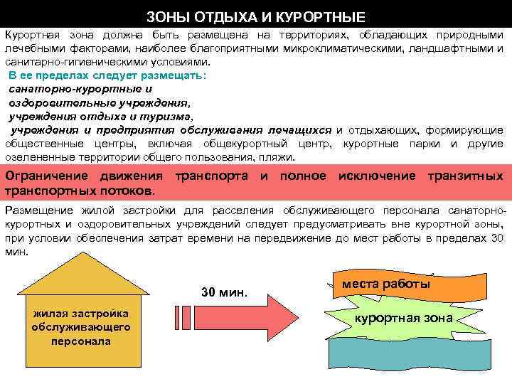 ЗОНЫ ОТДЫХА И КУРОРТНЫЕ Курортная зона должна быть размещена на территориях, обладающих природными лечебными