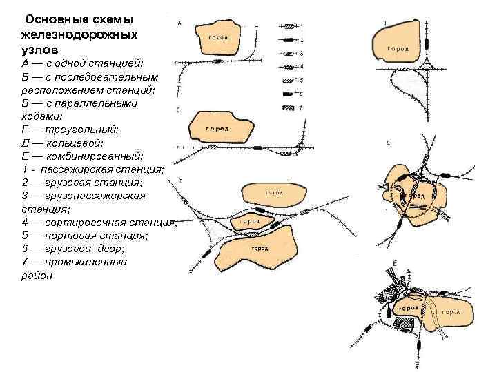 Железнодорожный узел схема