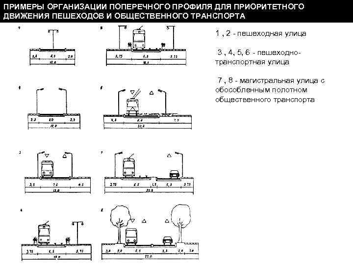 ПРИМЕРЫ ОРГАНИЗАЦИИ ПОПЕРЕЧНОГО ПРОФИЛЯ ДЛЯ ПРИОРИТЕТНОГО ДВИЖЕНИЯ ПЕШЕХОДОВ И ОБЩЕСТВЕННОГО ТРАНСПОРТА 1 , 2