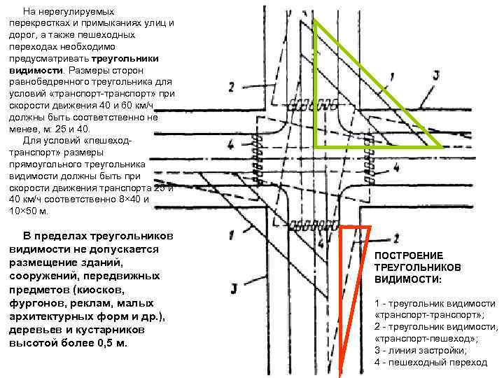 На нерегулируемых перекрестках и примыканиях улиц и дорог, а также пешеходных переходах необходимо предусматривать