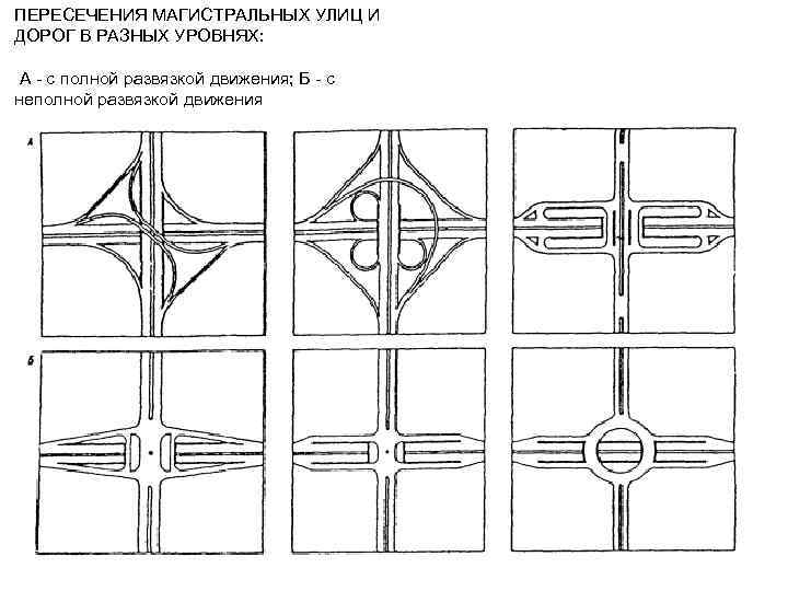 Пересечения объектов. Типы транспортных развязок. Пересечение дорог в разных уровнях. Пересечения в разных уровнях. Схема развязки.