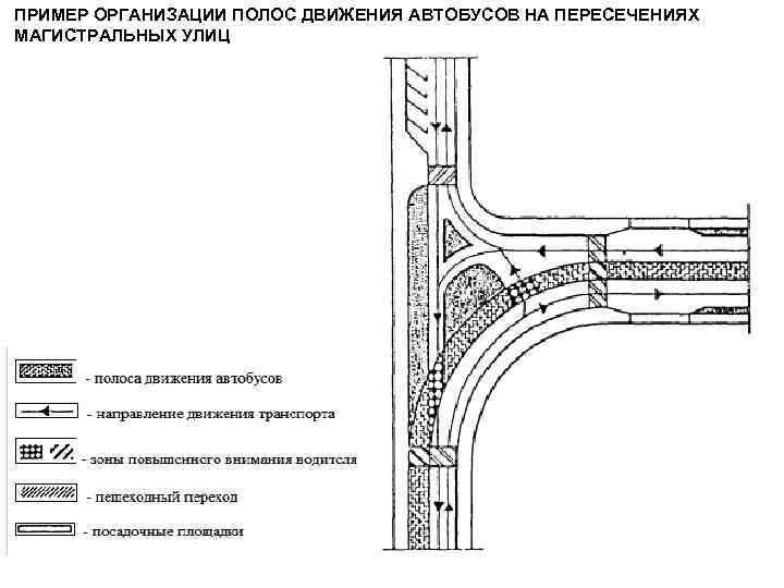 ПРИМЕР ОРГАНИЗАЦИИ ПОЛОС ДВИЖЕНИЯ АВТОБУСОВ НА ПЕРЕСЕЧЕНИЯХ МАГИСТРАЛЬНЫХ УЛИЦ 