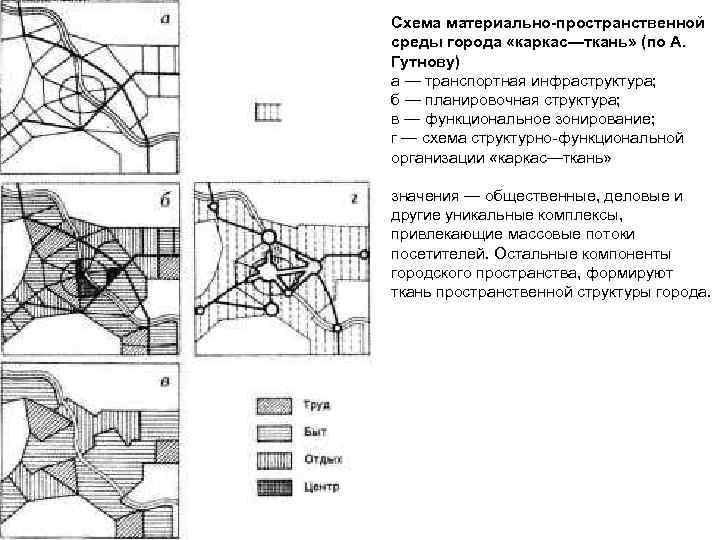 Схема материально-пространственной среды города «каркас—ткань» (по А. Гутнову) а — транспортная инфраструктура; б —