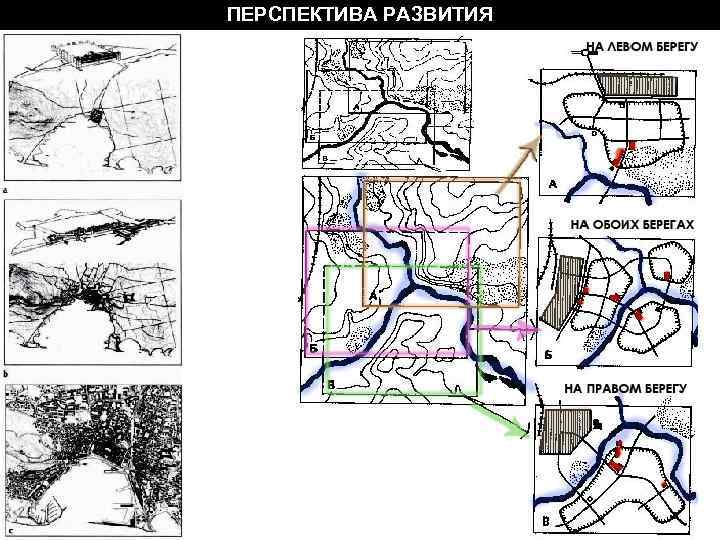 ПЕРСПЕКТИВА РАЗВИТИЯ 