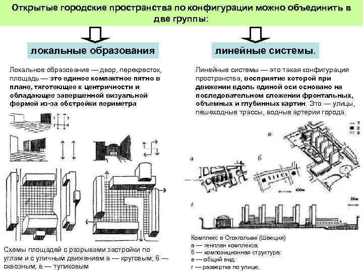 Открытые городские пространства по конфигурации можно объединить в две группы: локальные образования Локальное образование