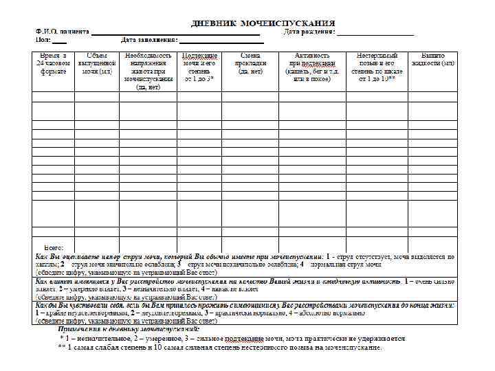 Мочевой дневник образец заполнения
