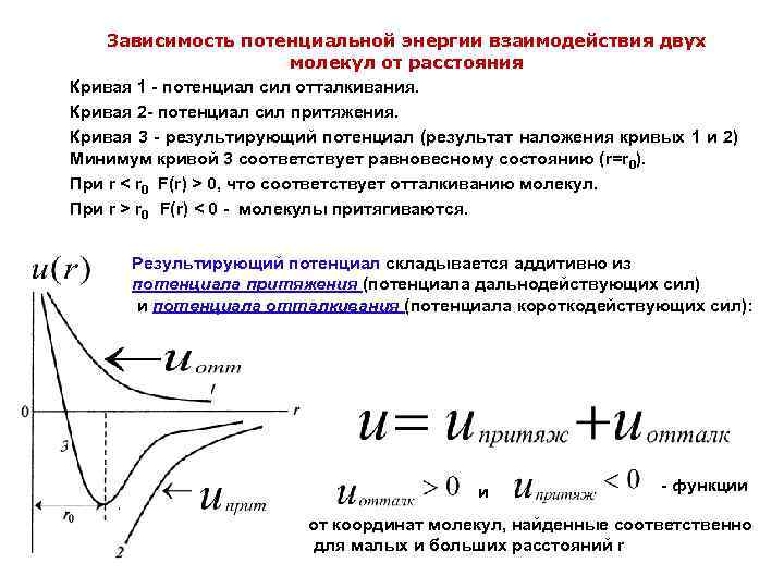 Зависимость потенциальной энергии взаимодействия двух молекул от расстояния Кривая 1 - потенциал сил отталкивания.