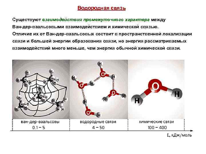 Водородная связь Существуют взаимодействия промежуточного характера между Ван-дер-ваальсовыми взаимодействием и химической связью. Отличие их