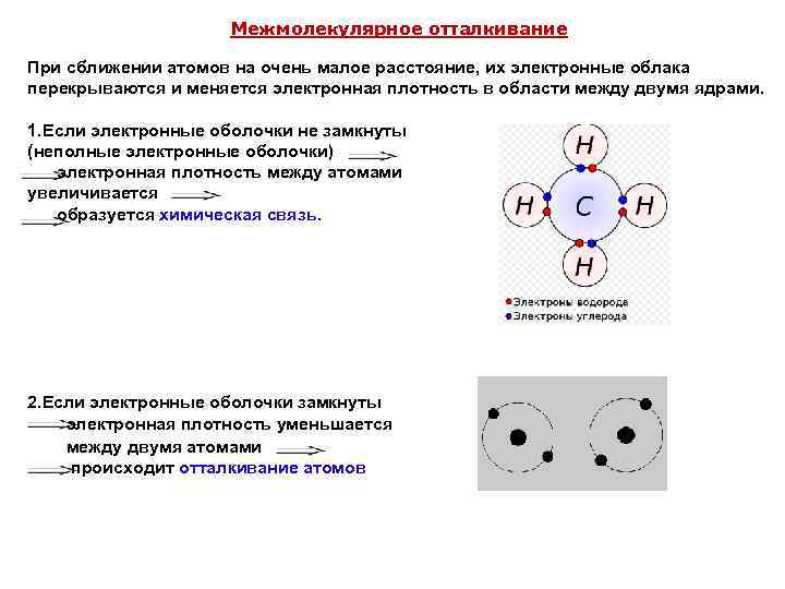 Отличие молекулы 2 от эксцентрик 2