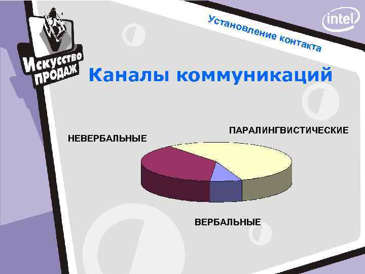 Уста новл е ние конт акта Каналы коммуникаций НЕВЕРБАЛЬНЫЕ ПАРАЛИНГВИСТИЧЕСКИЕ ВЕРБАЛЬНЫЕ 