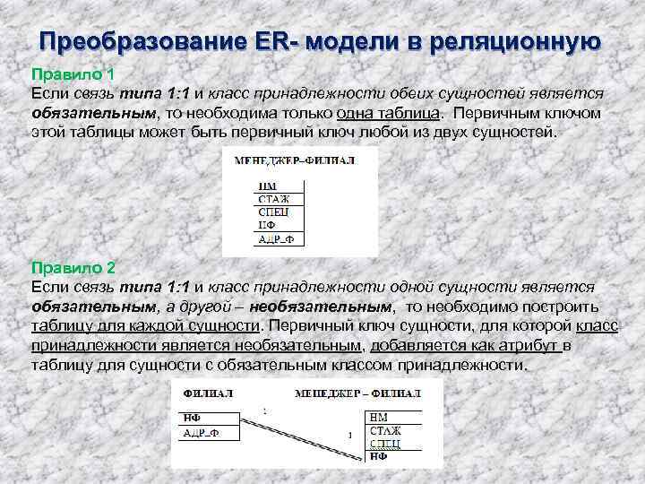 Преобразование моделей данных. Преобразование в реляционную модель. Преобразование er модели в реляционную модель данных. Преобразовать приведенные er-модели в реляционные. Преобразование реляционных ер моделей.