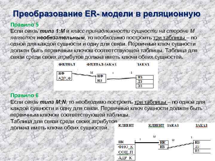 Преобразование ER- модели в реляционную Правило 5 Если связь типа 1: М и класс