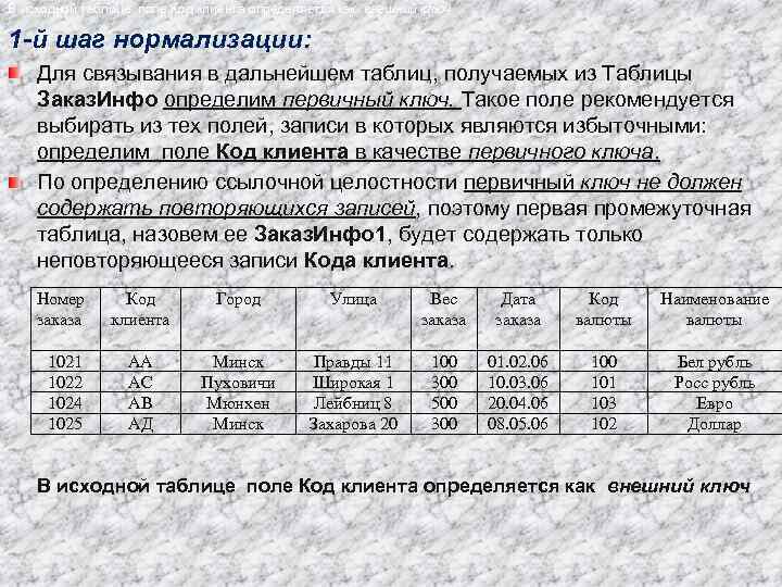 В исходной таблице поле Код клиента определяется как внешний ключ 1 -й шаг нормализации: