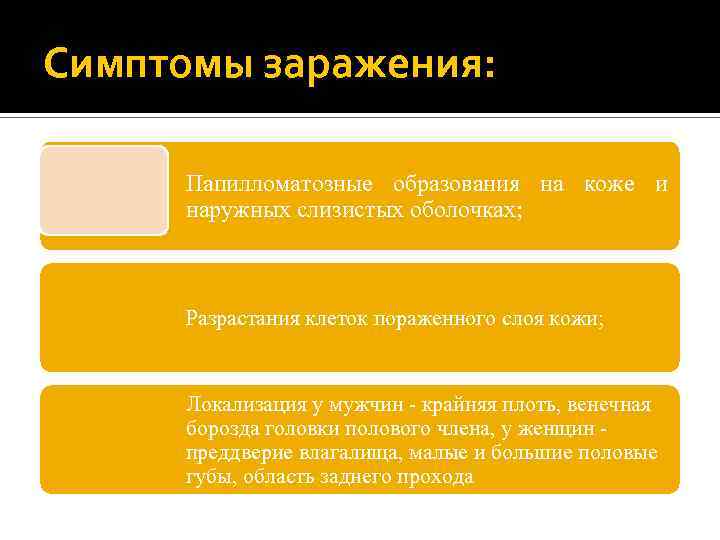 Симптомы заражения: Папилломатозные образования на коже и наружных слизистых оболочках; Разрастания клеток пораженного слоя
