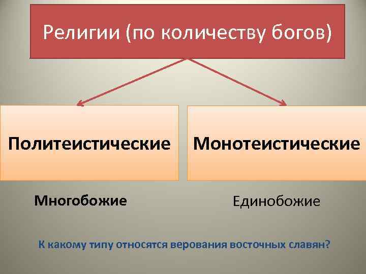 Монотеистические религии. Виды религий по количеству богов монотеистические и. Виды религий монотеистические и политеистические. Монотеистические религии примеры. Схема монотеистические и политеистические религии.