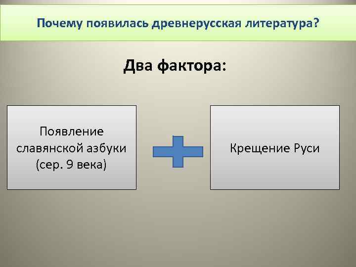 Почему появилась древнерусская литература? Два фактора: Появление славянской азбуки (сер. 9 века) Крещение Руси