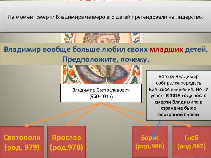 На момент смерти Владимира четверо его детей претендовали на лидерство. Владимир вообще больше любил