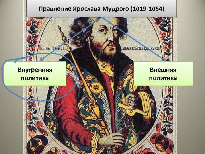 Правление князя владимира крещение руси технологическая карта урока 6 класс