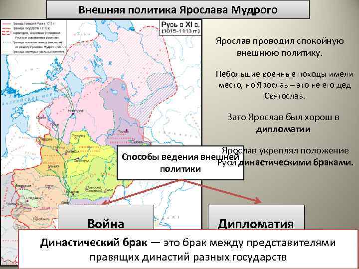 Внешняя политика Ярослава Мудрого Ярослав проводил спокойную внешнюю политику. Небольшие военные походы имели место,