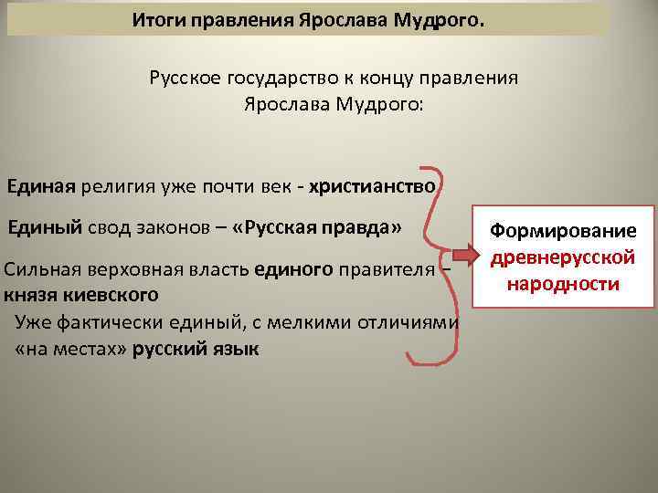 Итоги правления Ярослава Мудрого. Русское государство к концу правления Ярослава Мудрого: Единая религия уже