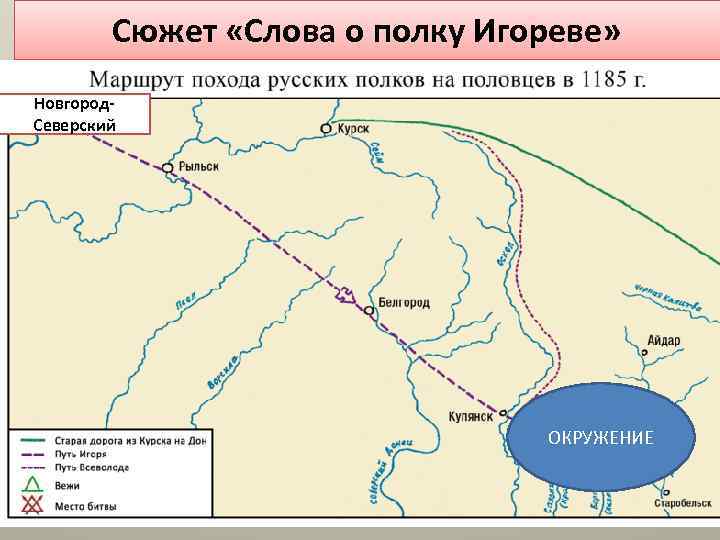 Сюжет «Слова о полку Игореве» Новгород. Северский ОКРУЖЕНИЕ 