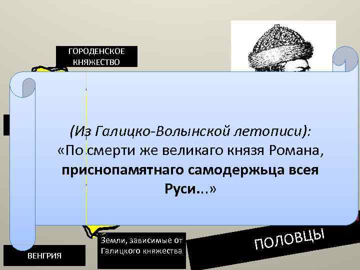 ГОРОДЕНСКОЕ КНЯЖЕСТВО ТУРОВСКОЕ КНЯЖЕСТВО ПОЛЬША (Из Галицко-Волынской летописи): Владимир. Галицко. Роман Мстиславич, Киевское Волынский