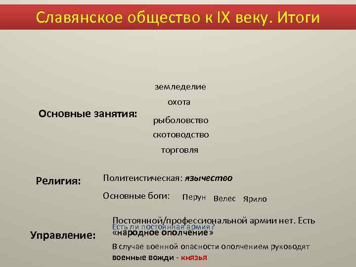 Общество славян. Общности славян. Древнеславянское общество. Стадии древнеславянского общества.