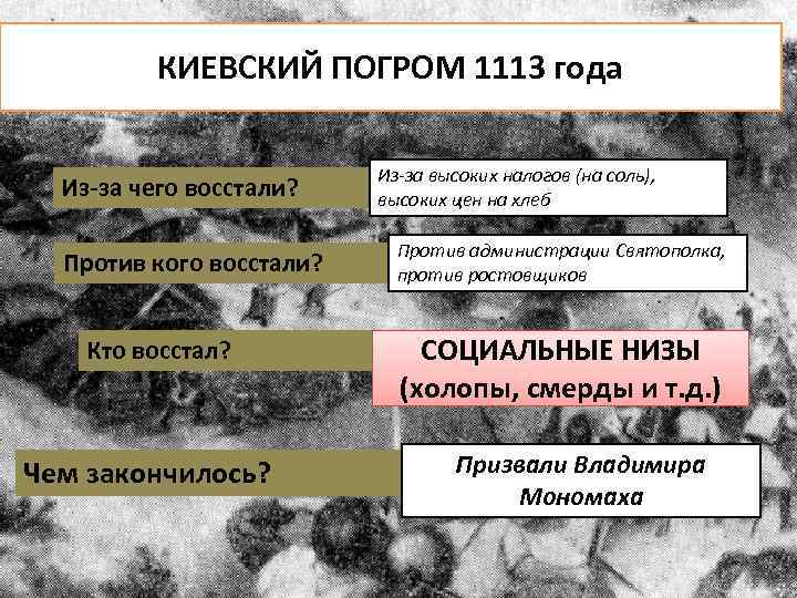 КИЕВСКИЙ ПОГРОМ 1113 года Из-за чего восстали? Против кого восстали? Кто восстал? Чем закончилось?