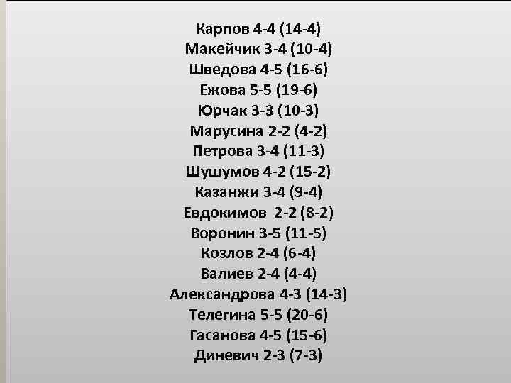 Карпов 4 -4 (14 -4) Макейчик 3 -4 (10 -4) Шведова 4 -5 (16