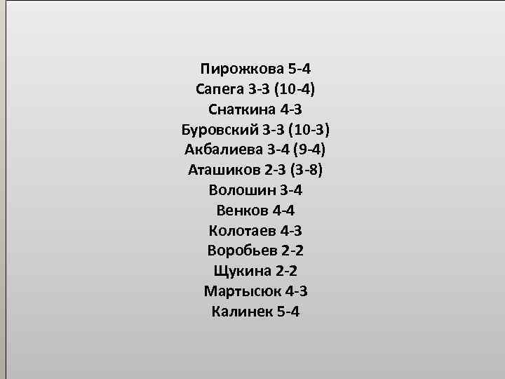 Пирожкова 5 -4 Сапега 3 -3 (10 -4) Снаткина 4 -3 Буровский 3 -3