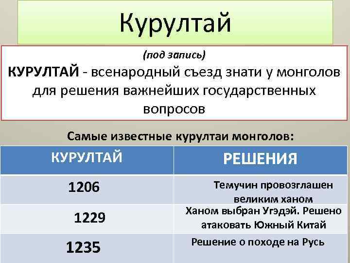 Курултай (под запись) КУРУЛТАЙ - всенародный съезд знати у монголов для решения важнейших государственных