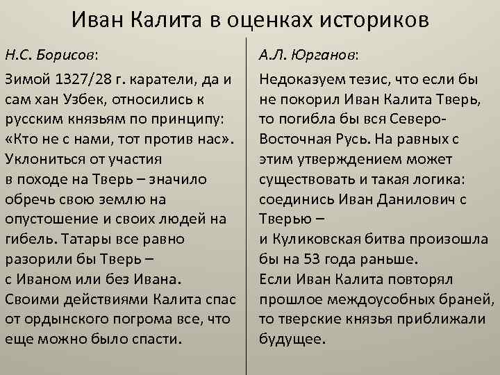 Иван Калита в оценках историков Н. С. Борисов: Зимой 1327/28 г. каратели, да и