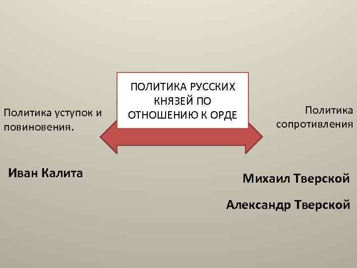 Политика ивана калиты по отношению к орде