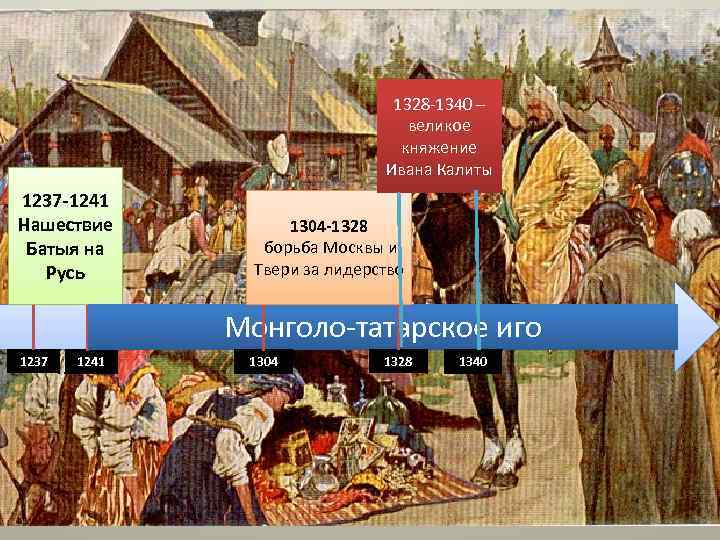 1328 -1340 – великое княжение Ивана Калиты 1237 -1241 Нашествие Батыя на Русь 1304